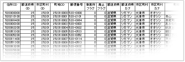 データのイメージ