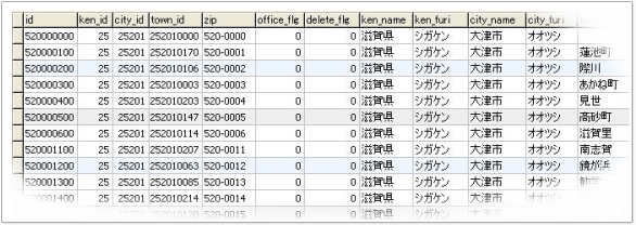 データのイメージ